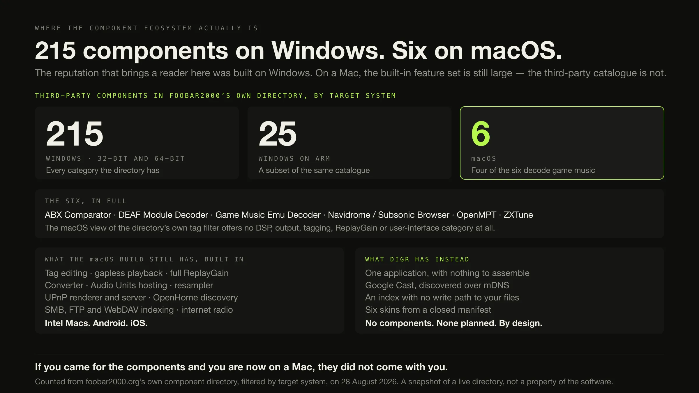Three counter panels reading 215, 25 and 6 above two lists of capabilities, with the panel showing 6 outlined in green and labelled macOS.