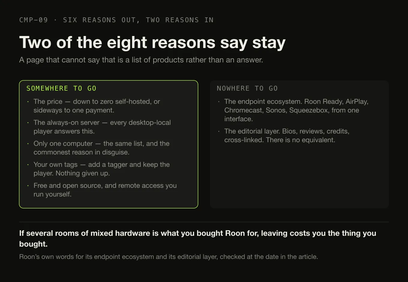 Two panels: five reasons for leaving Roon that have somewhere to go, and two that do not.