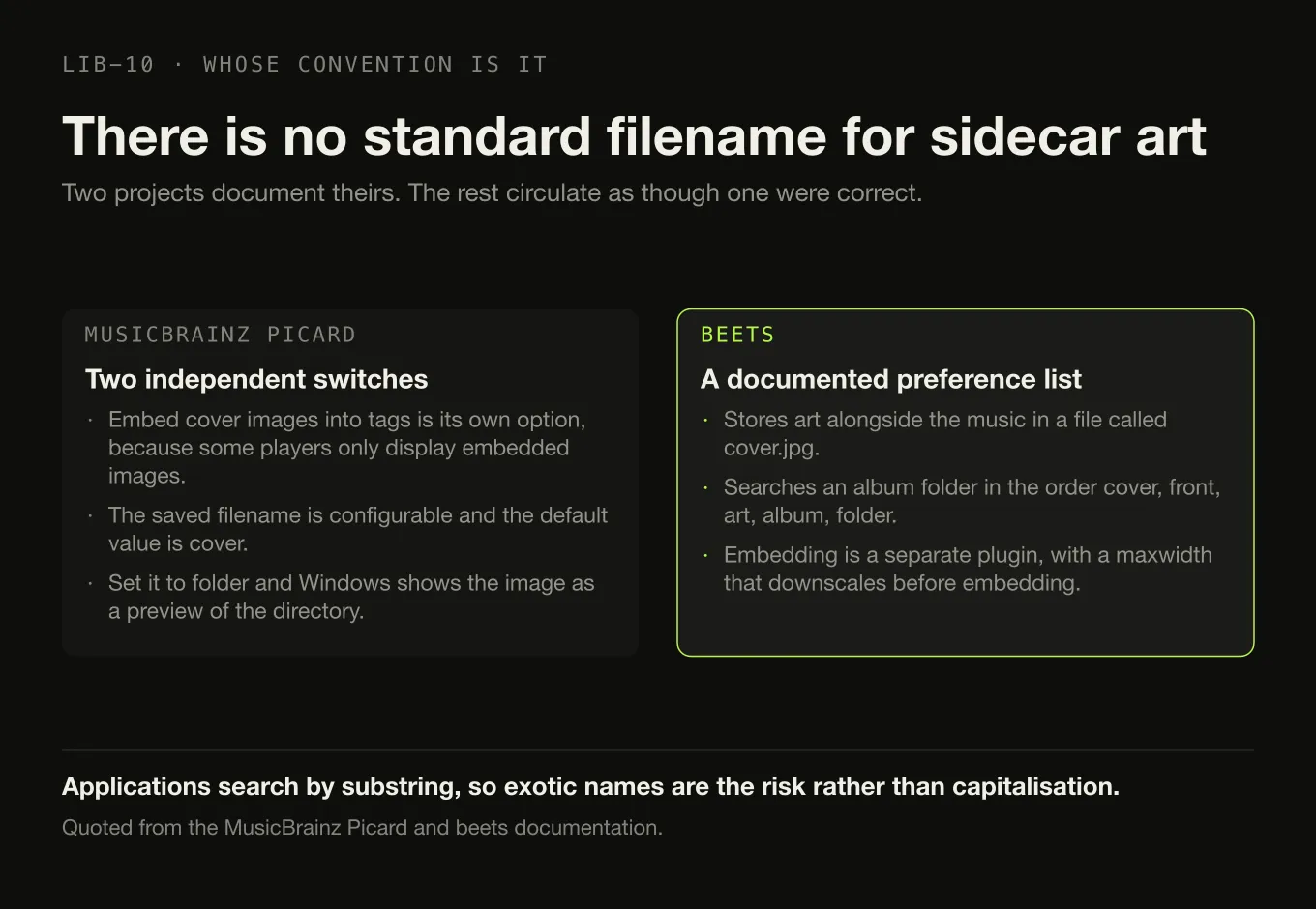 Picard and beets side by side, showing each project’s default sidecar filename, its search order, and how it treats embedding.