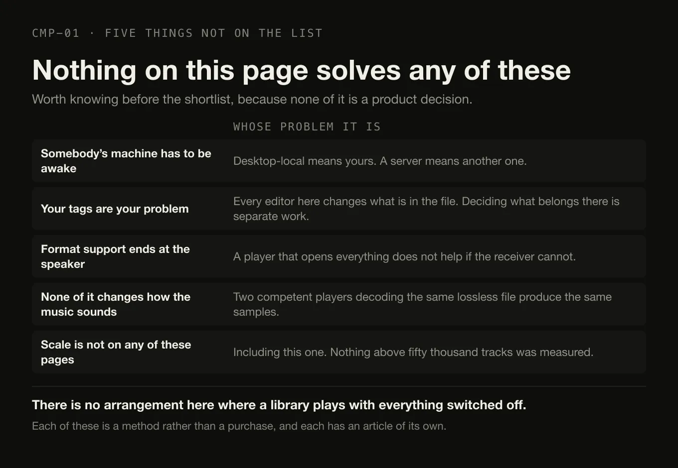 Five limits shared by every player on the page, each with a note on whose problem it actually is.